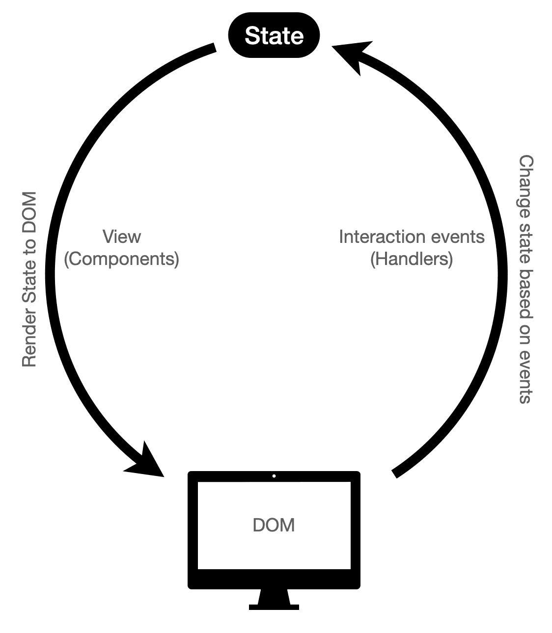 React UI Schema