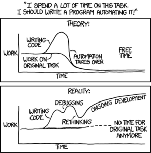 xkcd Automation Cartoon, showing how silly it is to
automate.