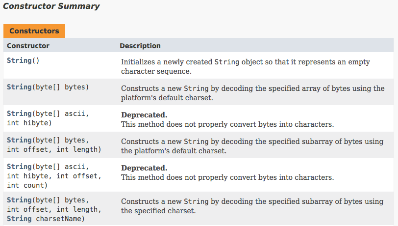 Java String constructor summary