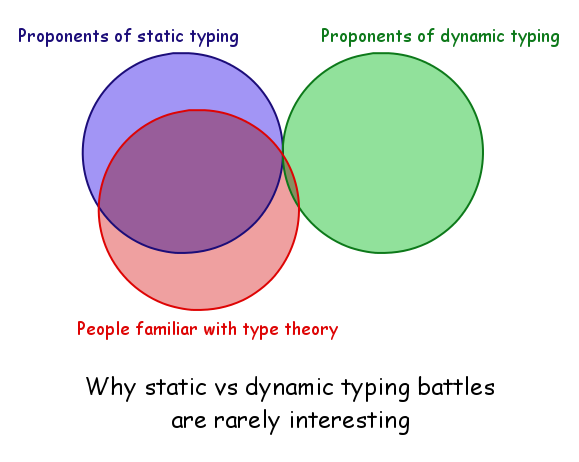 Typing Comic from Cartesian Closed
Comics